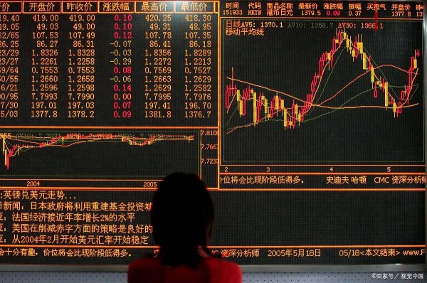 配资平台股票开户 炒股遇到尾盘拉升，是机会还是陷阱？几张图读懂，快人一步看清！