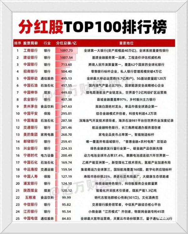 配资平台安全查询官网 价值投资对比: 工商银行VS建设银行